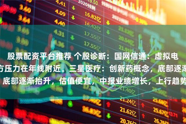 股票配资平台推荐 个股诊断：国网信通：虚拟电厂概念，估值合理，上方压力在年线附近。三星医疗：创新药概念，底部逐渐抬升，估值便宜，中报业绩增长，上行趋势值得期待（胡佳）
